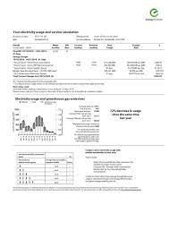 Billing Guide Electricity Bill Explained Energyaustralia
