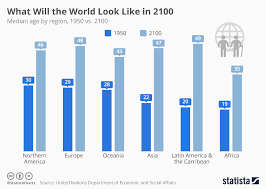 •inadequacy of savings among the elderly. These Countries Are Most Ready To Deal With Ageing Populations World Economic Forum