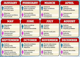 This means that in the u.s., a woman is more likely to die in childbirth than her mother was a generation ago. Your Birth Month May Affect Diseases You Are Likely To Get Daily Mail Online