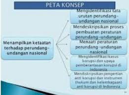 Oleh bitar diposting pada 10/09/2020. Peta Konsep Ketetapan Mpr Tap Mpr Brainly Co Id