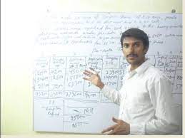 Pro Rata Basis Of Allotment Of Shares Corporate Accounting Lecture Accounting Education