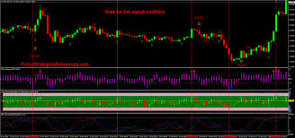 Look Ahead To The Signal Modified