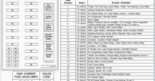 Best Of 2006 Ford F150 Fuse Box Diagram With Images Ford Under Hood Fuse Box Diagram Ford Explorer 2011 2012 20 In 2020 Ford Expedition 2012 Ford Expedition Fuse Box