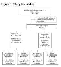 Image result for COPD Exacerbation Prevention