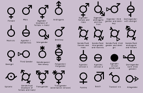 Gender neutral and androgynous baby names are more popular than ever, from elliott to emerson and beyond. All The Gender Symbols Mx Anunnaki Ray Marquez