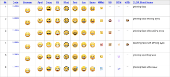 ᐅ Emoji-Bedeutung (2021) 😍 200 Bedeutungen Für Whatsapp & Co.