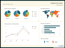 The brand strategy is something that your team and you will decide for the future of your company. 14 Essential Marketing Strategy Tools To Improve Your Conversions