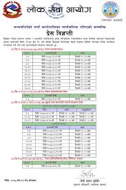 २०७४ चैत्र २५ को शाखा अधिकृत द्वितीय पत्रको प्रश्न पत्र. Loksewa Aayog