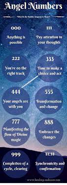 Angel Numbers What Do Recurring Number Sequences Mean Angel Numbers Numerology Life Path Mind Body Soul