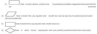 Check spelling or type a new query. Konsep Logika Dan Algoritma Pemrograman Dasar