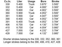 Ford Fe Stroker Build