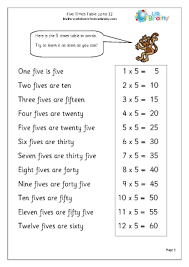 5x table up to 12