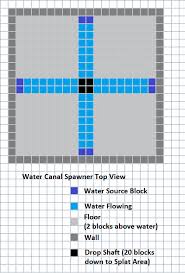 This video tutorial will teach you how to build a minecraft zombie spawner xp farm us. Survival Photography In 2021 Minecraft Survival Minecraft Tutorial Minecraft