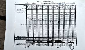 Cycle 3 Nfp Charting Series How We Flourish