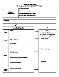 Imperialism Graphic Organizer Notes Graphic Organizers Notes Organization