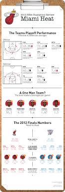 2012 Nba Champions Nba Champions 2012 Sports Infographics Nba Miami Heat Nba Champions Miami Heat