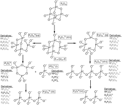 However, its utility for drying is limited somewhat by its tendency to form a protective viscous coating that inhibits further dehydration by unspent material. Decomposition Of P 4 O 10 In Dmso Chemical Communications Rsc Publishing Doi 10 1039 C8cc03000f