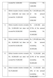 Besides this, the income tax slab for huf (hindu undivided family), as well as aop (associations of persons), boi (body of individuals), and artificial juridical person remains the same as for. Complete Income Tax Slabs 2019 20 For Salaried Persons