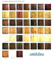 Types Of Stain For Wood Floresia Co
