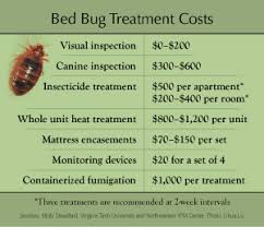 Emergency bed bug treatments are available. Bed Bug Trend Heats Up Northeastern Ipm Center