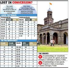 We did not find results for: Sppu S Engineering Mark Sheets Improperly Graded Professors Pune News Times Of India