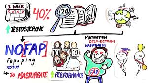 It's better when it lasts for longer imo though.the orgasm. What Changes Will Occur When You Stop Masturbating Gigazine