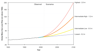 Data Driven Planning For City Resilience Quantifying Sea