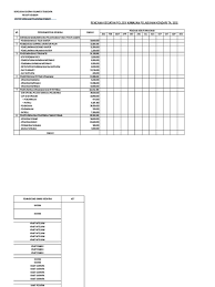 Apa saja hal yang perlu diperhatikan? Rencana Kegiatan Polsek