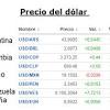 Encuentre todo sobre dolar trm en colombia hoy, noticias de economía, información de finanzas, comercio, negocios e indicadores económicos de colombia y el mundo en dinero.com. Https Encrypted Tbn0 Gstatic Com Images Q Tbn And9gcshlwvqdtavofdhu9ybpsrbr9xtnlxhnsrud Tc25mgtobaj2fb Usqp Cau