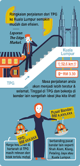 Mukim telok panglima garang, daerah kuala langat. Telok Panglima Garang Jauh Tapi Berapa Jauh Mega 3 Housing