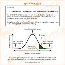 Example Of A P Value Computation Statistics Help P Value Hypothesis