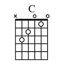 ultimate guitar chord charts open position chords