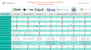 Why You Need A Photography Business Management System Plus