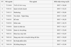 Ngoài ra, hệ chất lượng cao lấy 27 điểm, tăng 2 điểm so với 2019. Mhd4afbkgcoa2m