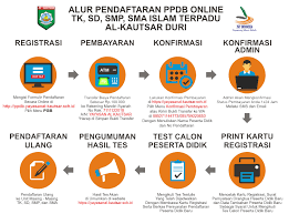 Konsepnya atau idenya masih diambil dari konsep aplikasi psb sebelumnya, dimana setiap siswa yang akan halaman ini bisa dibilang halaman utama atau halaman website sekolah yang akan menjelaskan profil sekolah, visi misi dan fasilitas yang berada di sekolah. Jasa Pembuatan Web Sekolah Di Jogja Membuat Web Profil Sekolah Ppdb Online