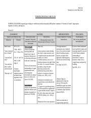 Download impaired gas exchange care plan for free. Impaired Gas Exchange Docx Student Name Latoria Lindsey Patient Initial A K Room 227 Clinical Week 3 Nursing Care Plan Nursing Diagnoses Impaired Gas Course Hero