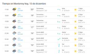 ¿no sabes si vaya a llover o no hoy en monterrey? El Clima En Mexico Df Hoy Miercoles 12 De Diciembre Del 2018 Segun El Pronostico Del Tiempo En Cdmx La Republica