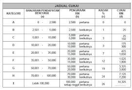 Seleksi beasiswa lpdp 2019 ini akan digelar dalam dua tahap. Https Xn 80apgfhelckg6l Xn P1ai History Jadual Pcb 2012 Php
