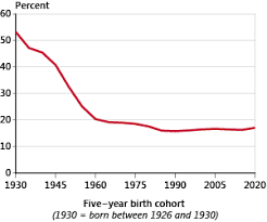 population profile taxable maximum earners