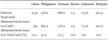 The majority of chinese in malaysia today are local born but all of them have their origins in china. Regional Customary International Law Related To China S Historic Rights In The South China Sea In The Korean Journal Of International And Comparative Law Volume 7 Issue 2 2019