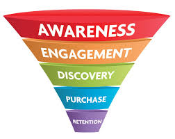 why the traditional marketing funnel is sabotaging your