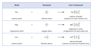 7 3 Lewis Symbols And Structures Chemistry