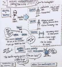 Visual Notes From Melissa S Studio Dec 9 2018 10 03am Creative Sandbox Solutions Last week, the berlin letters festival happened for the first time. visual notes from melissa s studio dec
