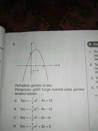 Jika sebuah bilangan x adalah hasil dari a2, maka akar kuadrat dari x hasilnya adalah a. Persamaan Grafik Fungsi Kuadrat Adalah Brainly Co Id