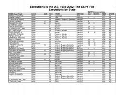 We did not find results for: Executions Is The U S 1608 2002 The Espy File Executions By State