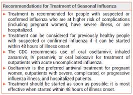 antiviral drugs for treatment and prophylaxis of seasonal