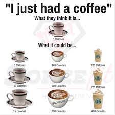 Coffee, by itself, doesn't actually contain very many calories at all. Arqum Iqbal On Twitter How Many Calories Is Your Coffee Have Arqfit Coffeecalories Drinktea Nocoffee Eatclean Healthyfood