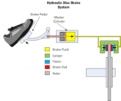 Draw the 2 identical outlines of a car's profile on 2 pieces of cardboard. Car Suspension Basics How To Design Tips Free