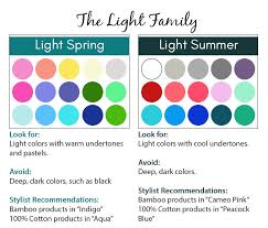 (1) identify the colour settings of your natural colouring. Finding Your Color Season