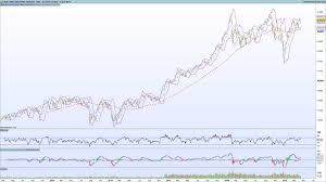 How To Calculate Renko In Excel Tradinformed